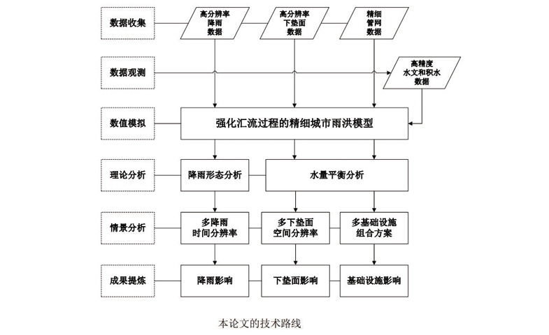 目标和意义